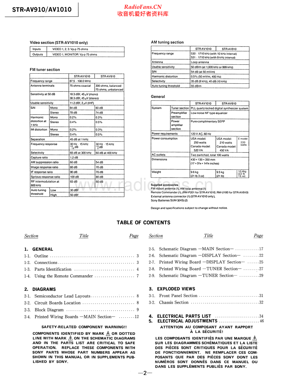 Sony-STRAV1010-avr-sm 维修电路原理图.pdf_第2页