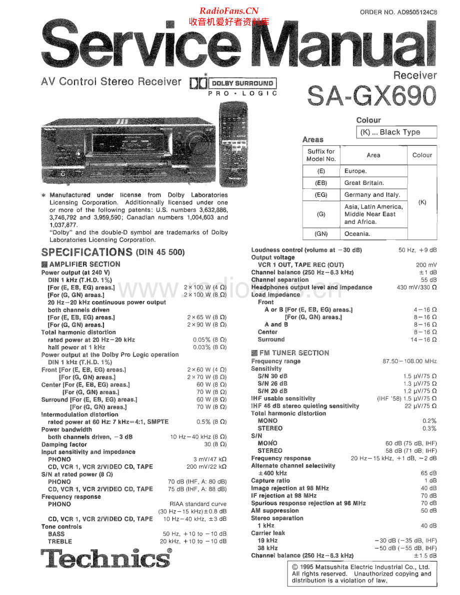 Technics-SAGX690-avr-sm 维修电路原理图.pdf_第1页