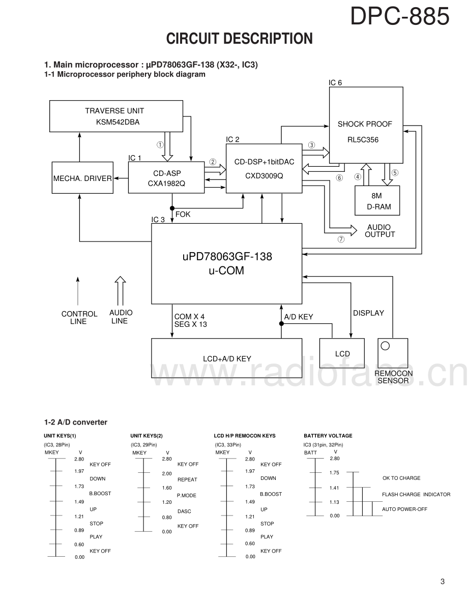 Kenwood-DPC885-dm-sm 维修电路原理图.pdf_第3页