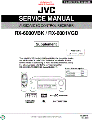 JVC-RX6001VGD-avr-sm 维修电路原理图.pdf