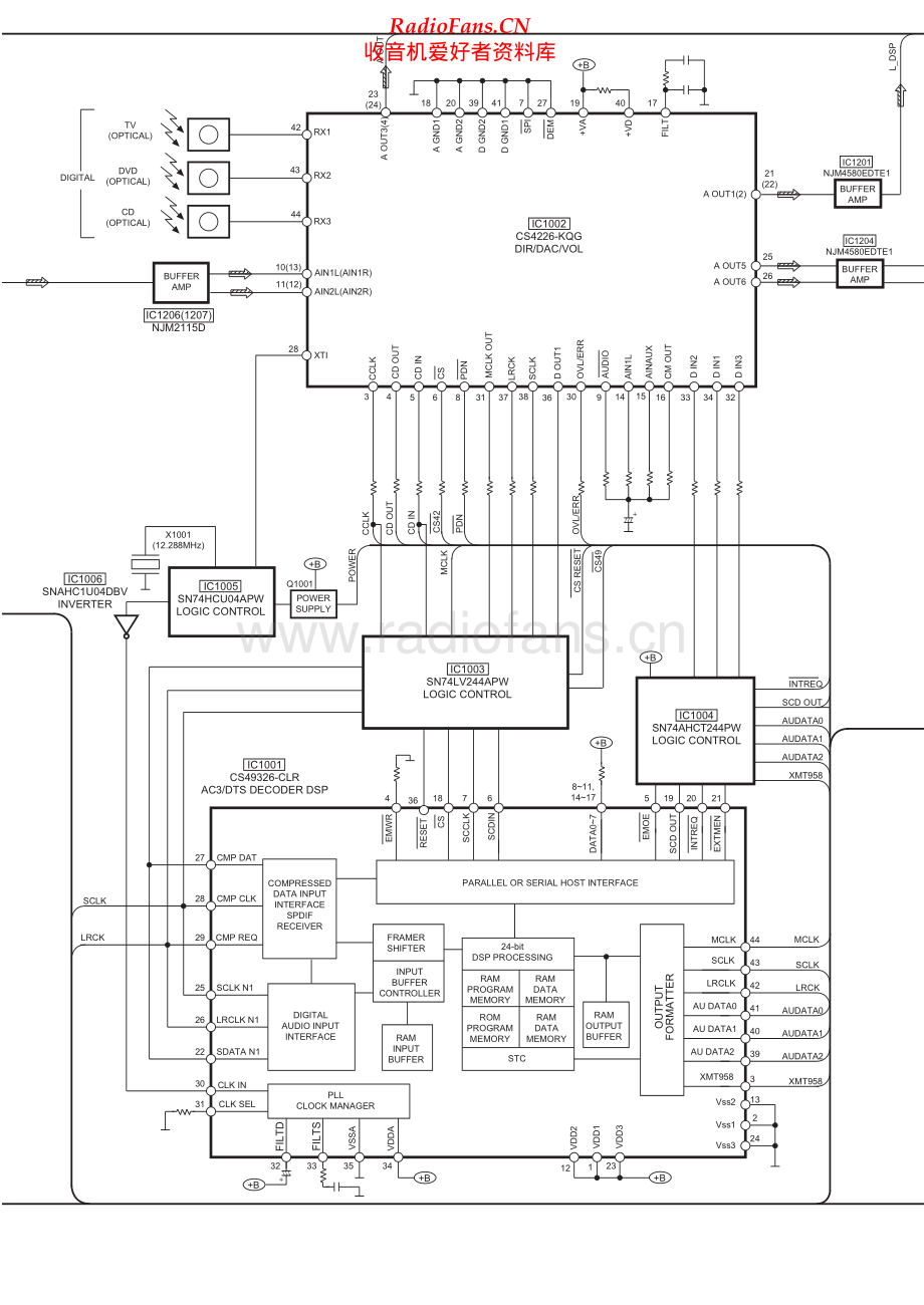 Technics-SADA8-avr-sch 维修电路原理图.pdf_第2页