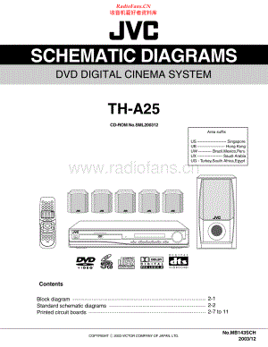 JVC-THA25-ddcs-sch2 维修电路原理图.pdf