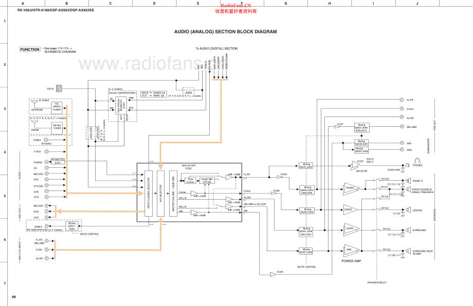 Yamaha-HTR6180-avr-sch 维修电路原理图.pdf_第2页