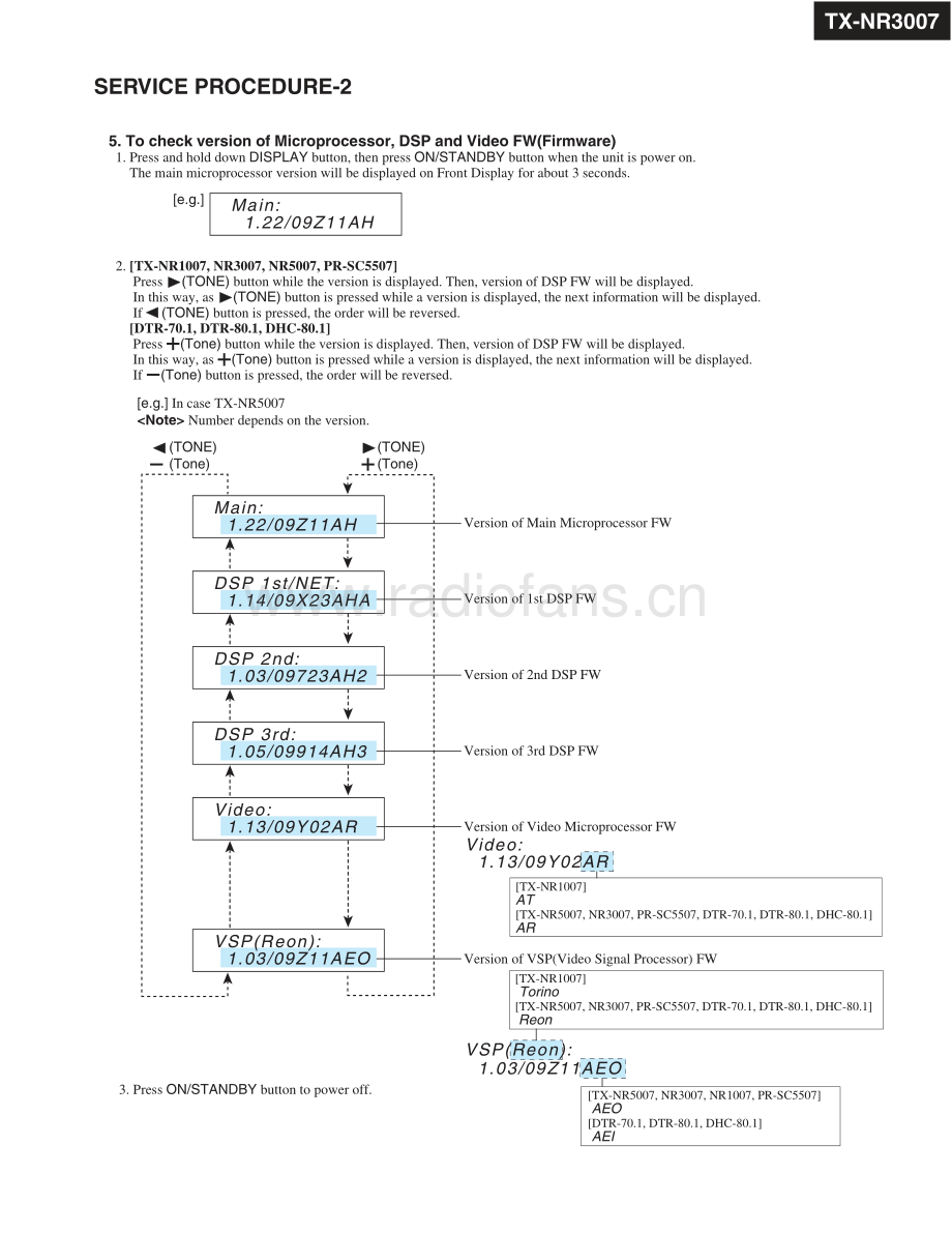 Integra-DTR70_1-avr-sm 维修电路原理图.pdf_第3页