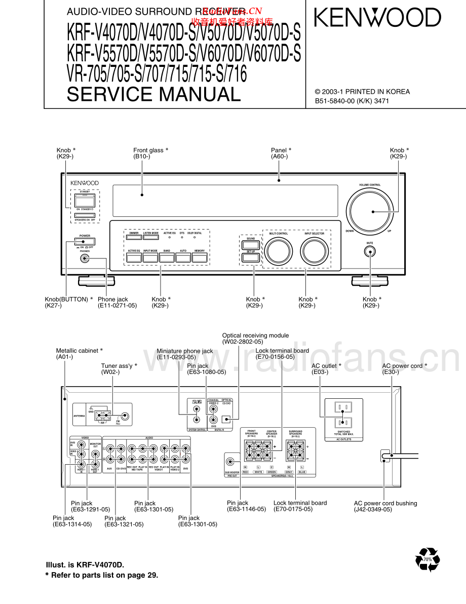 Kenwood-KRFVR716-avr-sm 维修电路原理图.pdf_第1页