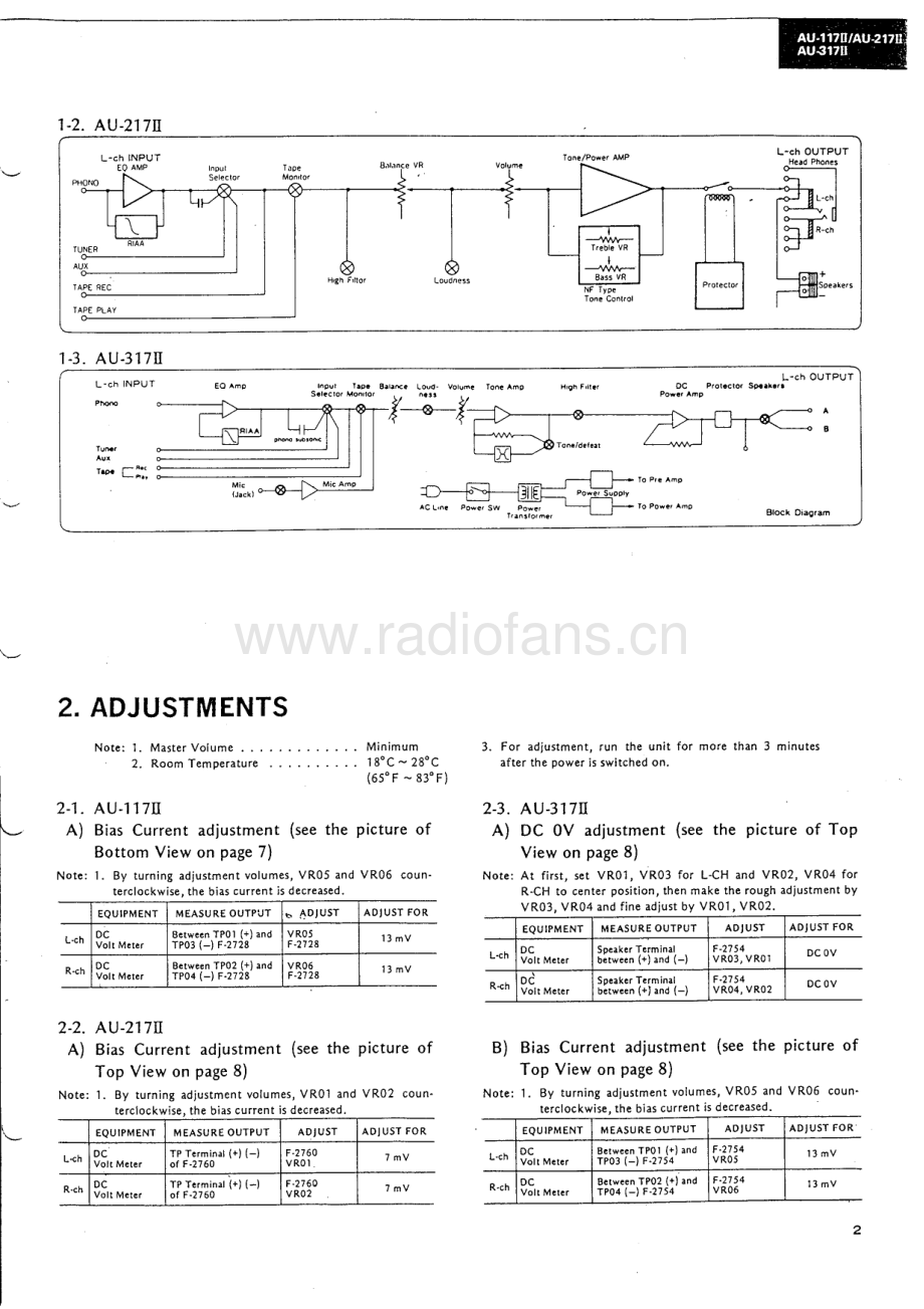 Sansui-AU117II-int-sm 维修电路原理图.pdf_第3页