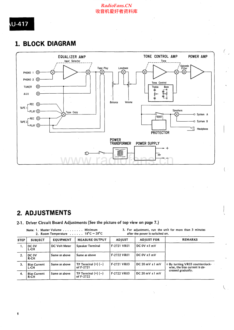 Sansui-AU417-int-sm 维修电路原理图.pdf_第2页