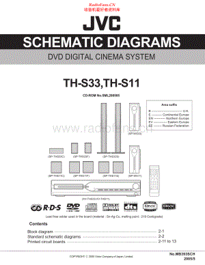 JVC-THS11-ddcs-sch 维修电路原理图.pdf