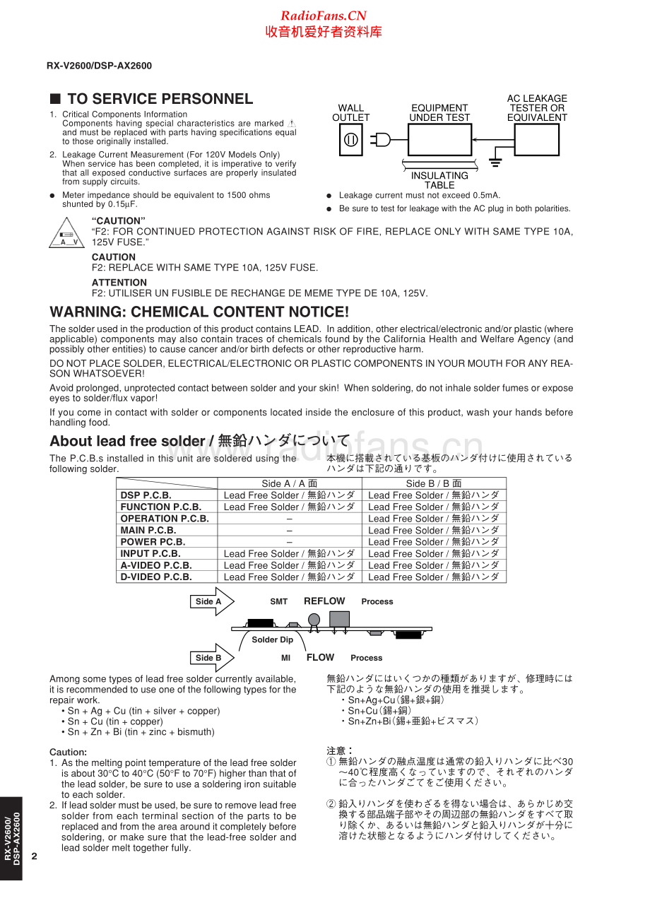Yamaha-DSPAX2600-avr-sm 维修电路原理图.pdf_第2页