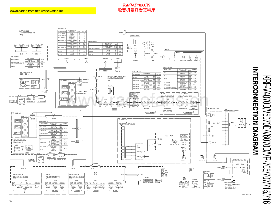 Kenwood-KRFVR705-avr-sch 维修电路原理图.pdf_第1页