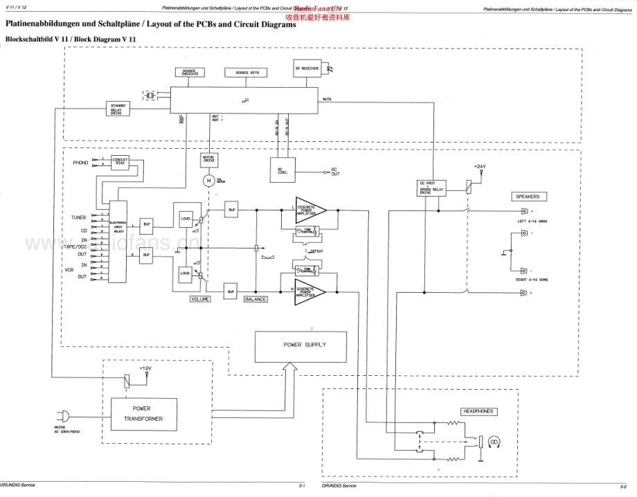 Grundig-V12-int-sm维修电路原理图.pdf_第2页