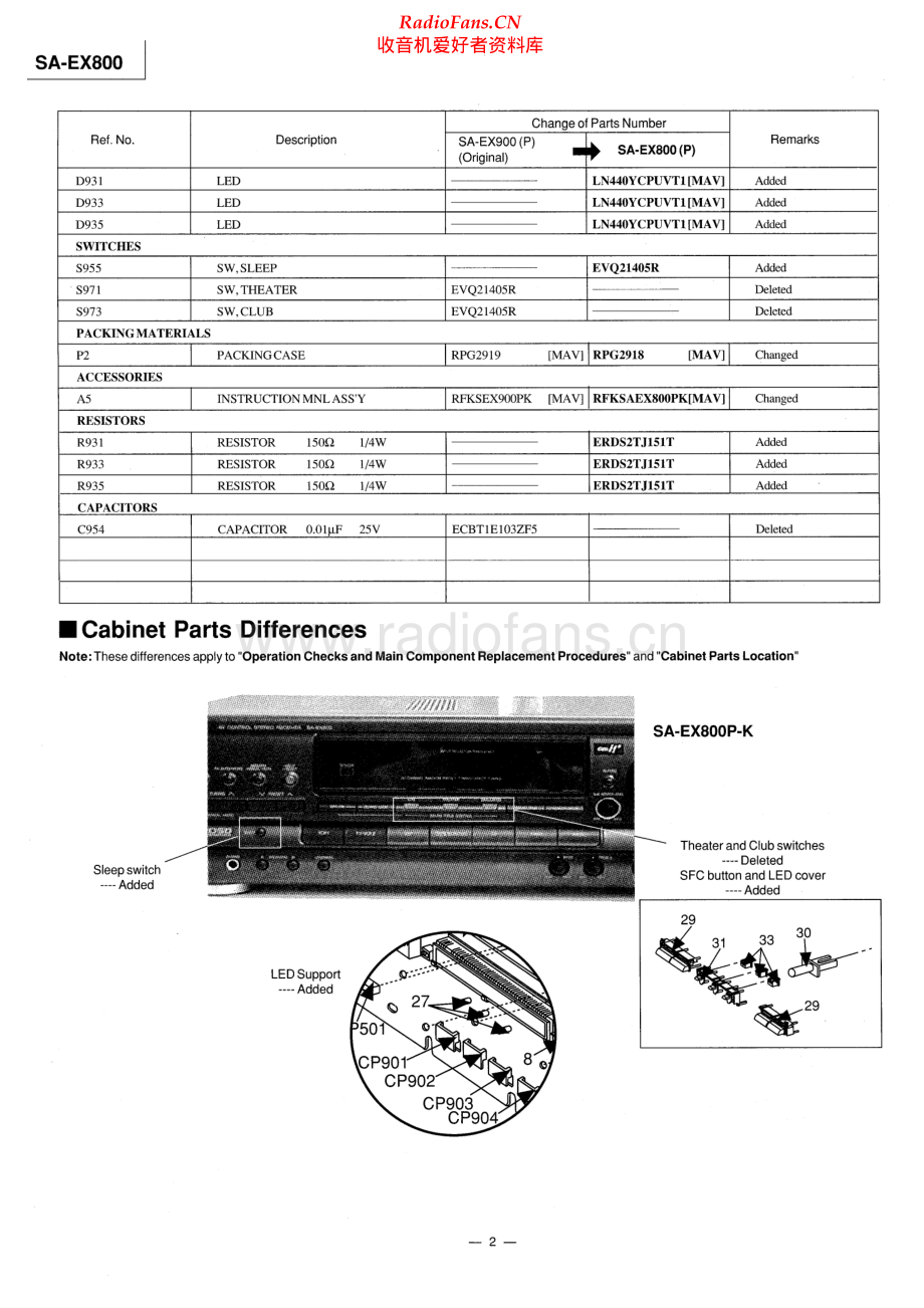 Technics-SAEX800-avr-sch 维修电路原理图.pdf_第2页