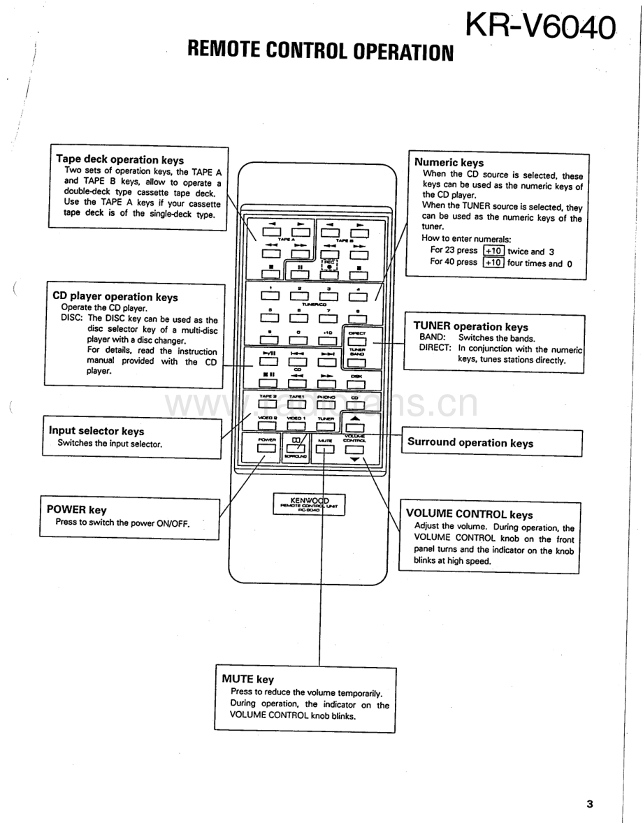 Kenwood-KRV6040-avr-sm 维修电路原理图.pdf_第3页