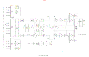 McIntosh-MA6100-pre-sch 维修电路原理图.pdf