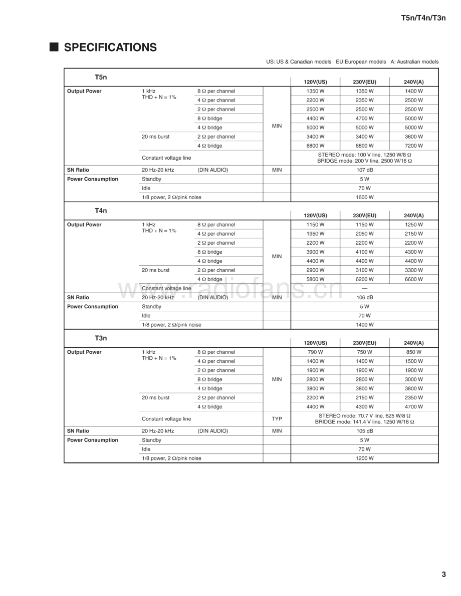 Yamaha-T5N-pwr-sm(1) 维修电路原理图.pdf_第3页