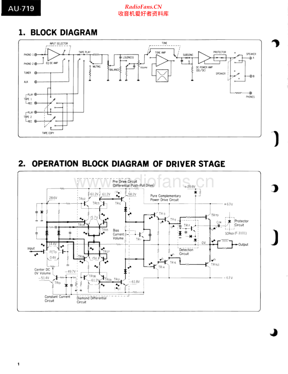 Sansui-AU719-int-sm 维修电路原理图.pdf_第2页