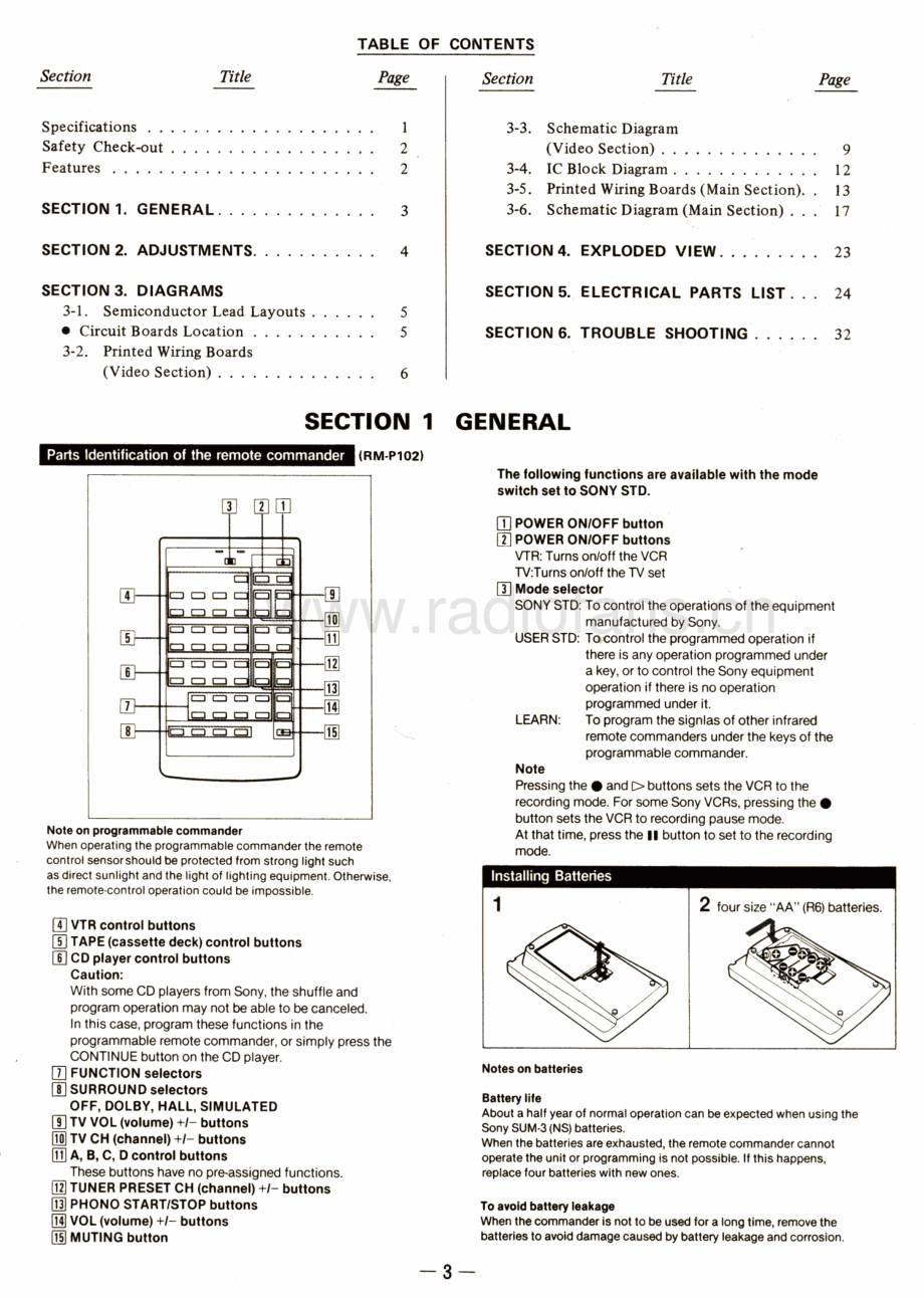 Sony-TAAV480-int-sm 维修电路原理图.pdf_第3页