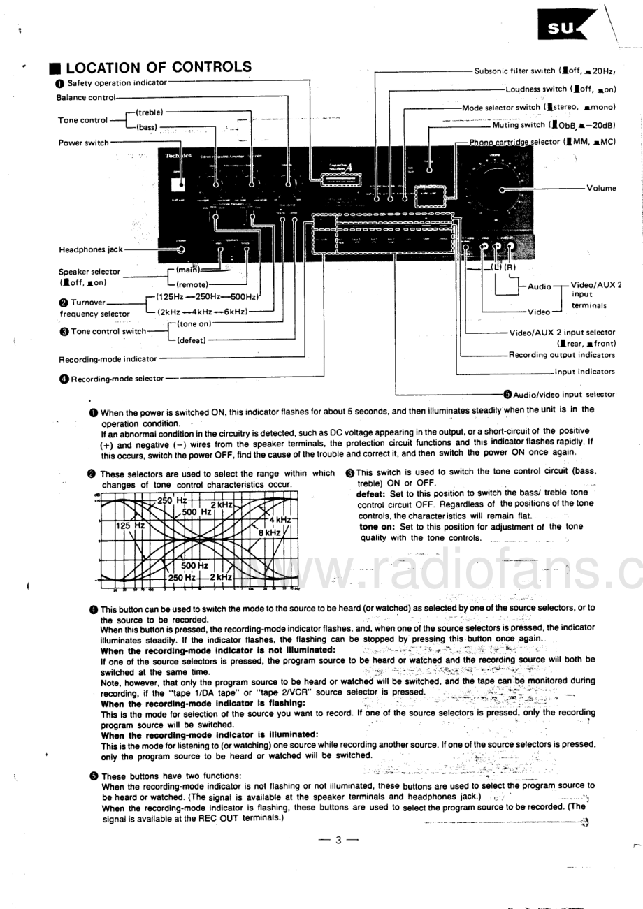 Technics-SUV10X-pwr-sm(1) 维修电路原理图.pdf_第3页