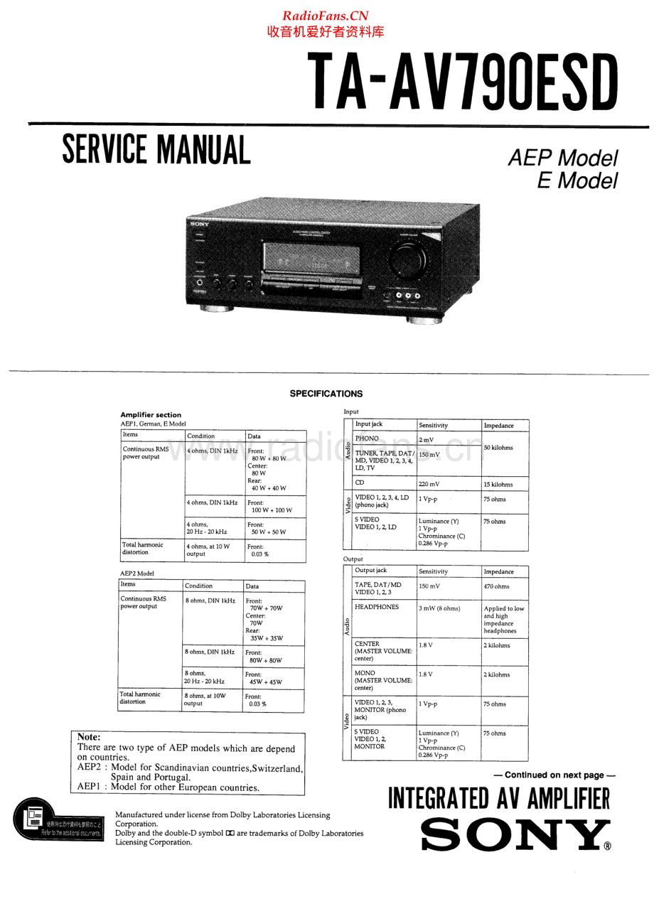 Sony-TAAV790ESD-int-sm 维修电路原理图.pdf_第1页