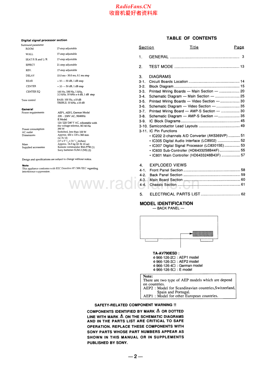 Sony-TAAV790ESD-int-sm 维修电路原理图.pdf_第2页
