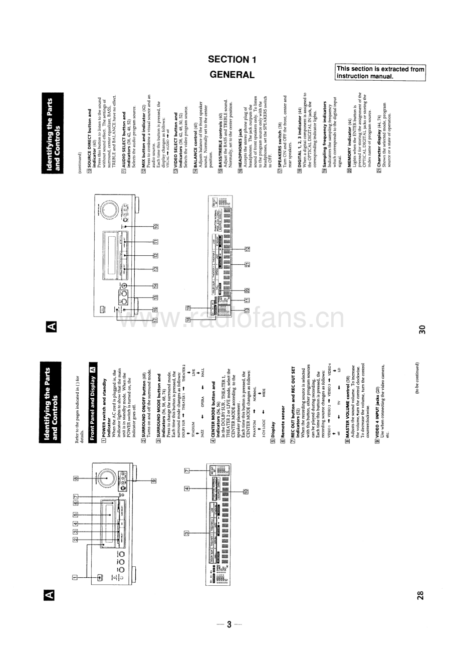 Sony-TAAV790ESD-int-sm 维修电路原理图.pdf_第3页