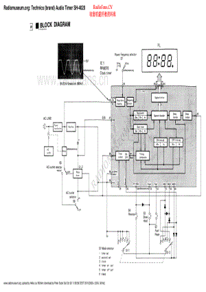 Technics-SH4020-at-bd 维修电路原理图.pdf