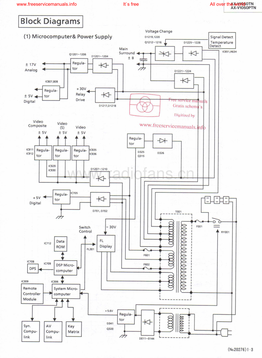 JVC-AXV1050TN-int-sm 维修电路原理图.pdf_第3页