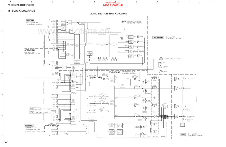 Yamaha-DSPAX1900-avr-sch 维修电路原理图.pdf_第1页