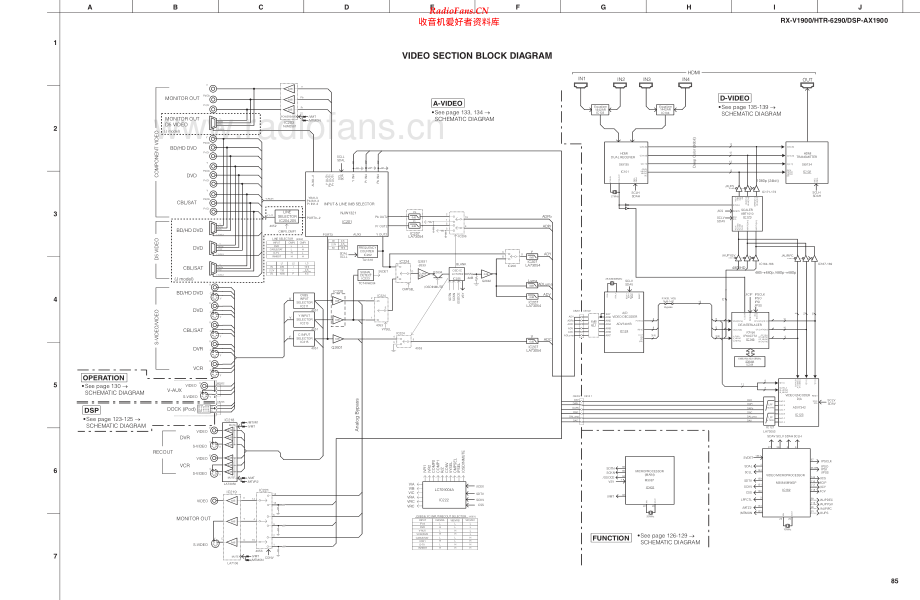 Yamaha-DSPAX1900-avr-sch 维修电路原理图.pdf_第2页