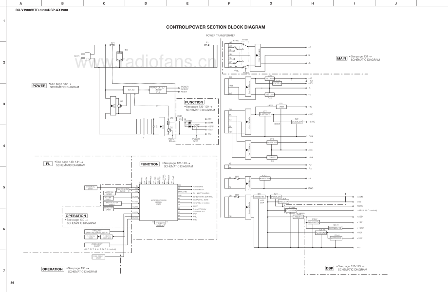Yamaha-DSPAX1900-avr-sch 维修电路原理图.pdf_第3页