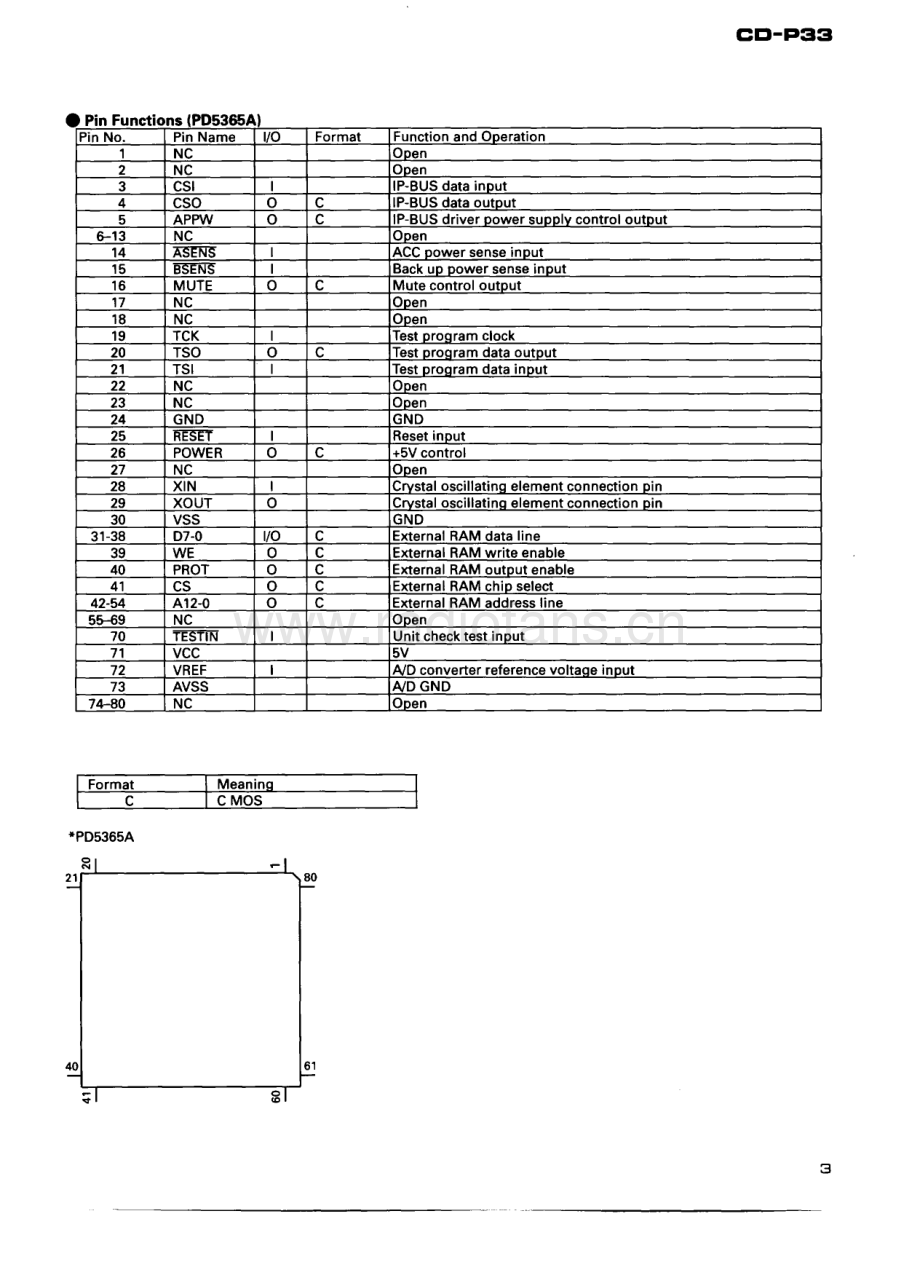 Pioneer-DCP33-mia-sm 维修电路原理图.pdf_第3页