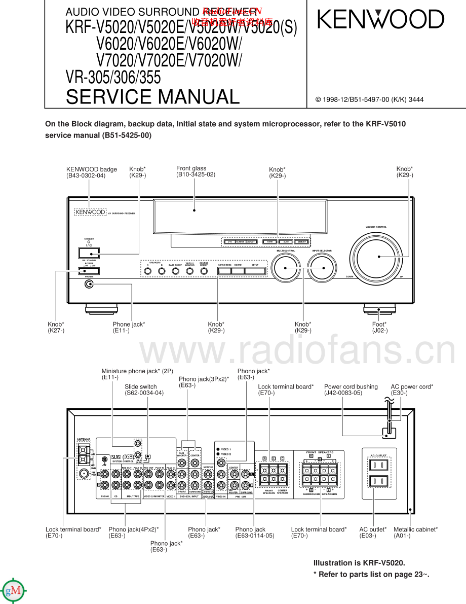 Kenwood-KRFV5020S-avr-sm 维修电路原理图.pdf_第1页