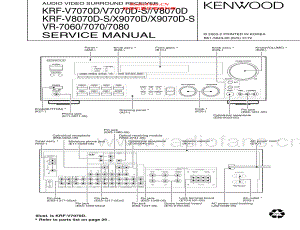 Kenwood-KRFVR7080-avr-sm 维修电路原理图.pdf