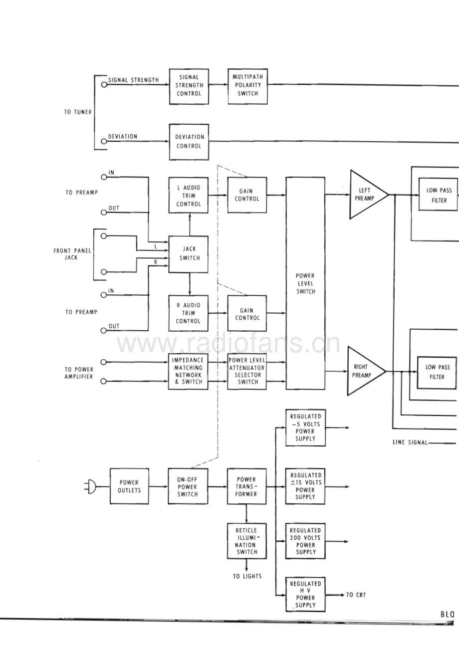 McIntosh-MPI4-mpi-sm 维修电路原理图.pdf_第3页