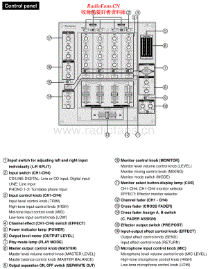Technics-SHMZ1200-mix-sm 维修电路原理图.pdf