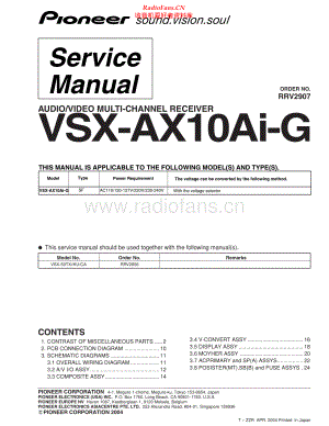 Pioneer-VSXAX10Ai-avr-sm 维修电路原理图.pdf