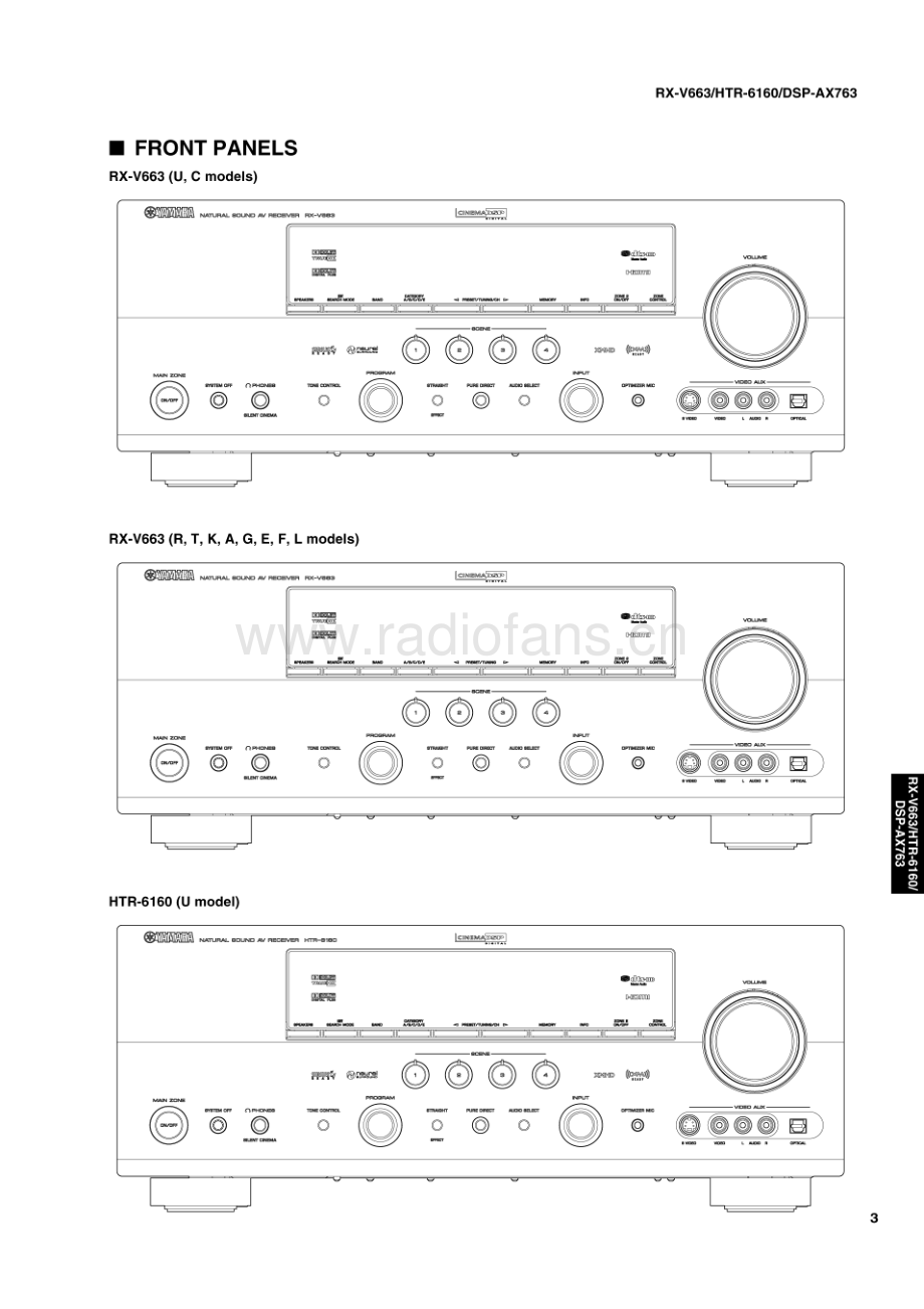 Yamaha-HTR6160-avr-sm 维修电路原理图.pdf_第3页
