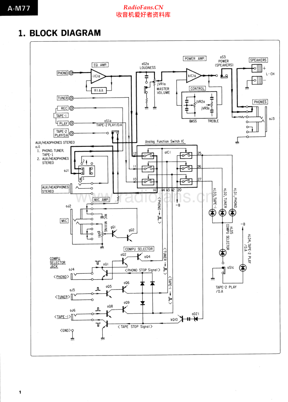 Sansui-AM77-int-sm 维修电路原理图.pdf_第2页