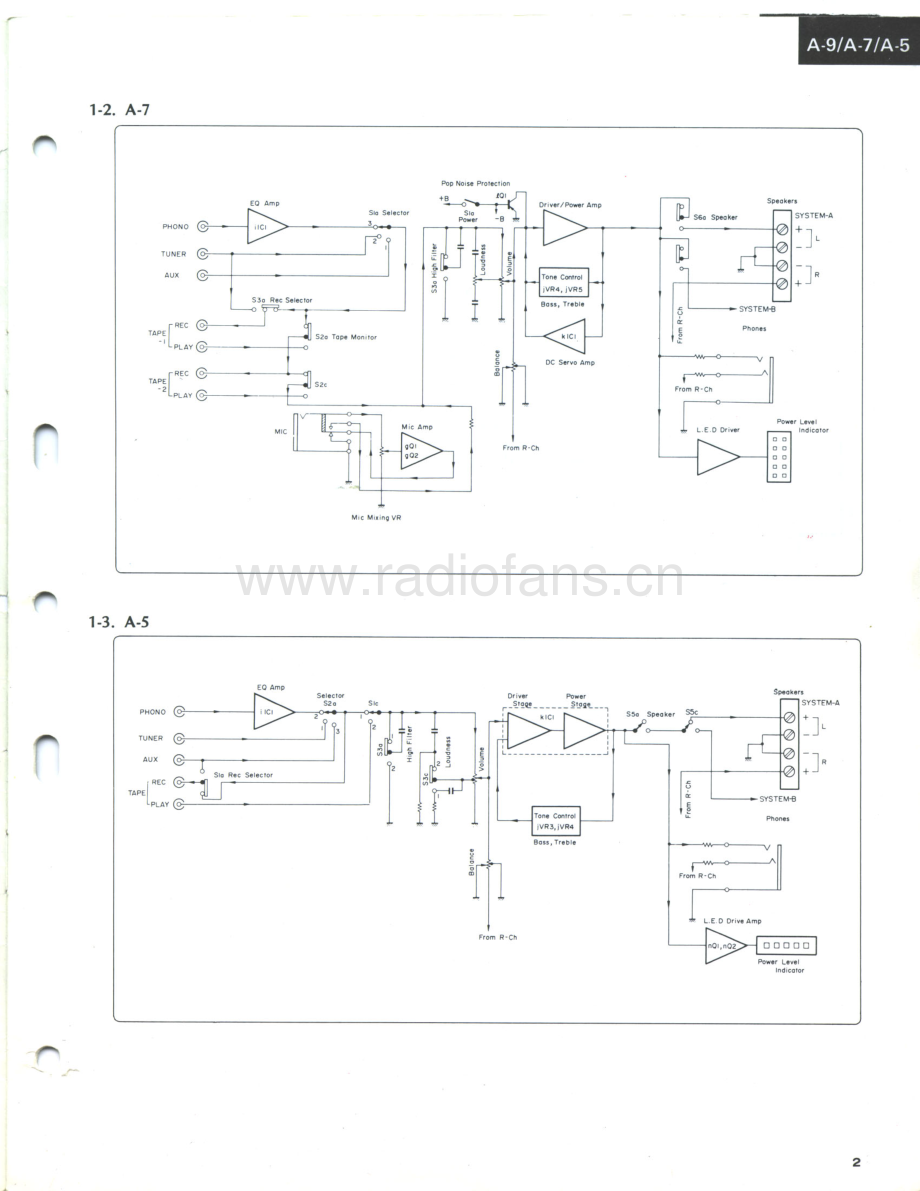 Sansui-A5-int-sm 维修电路原理图.pdf_第3页