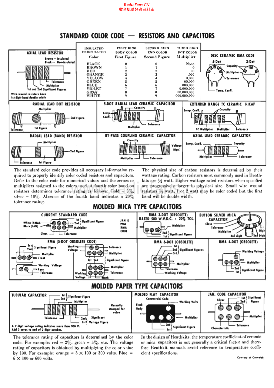 Heathkit-SP2A-pre-sm 维修电路原理图.pdf_第2页