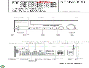 Kenwood-KRFVR255-avr-sm 维修电路原理图.pdf