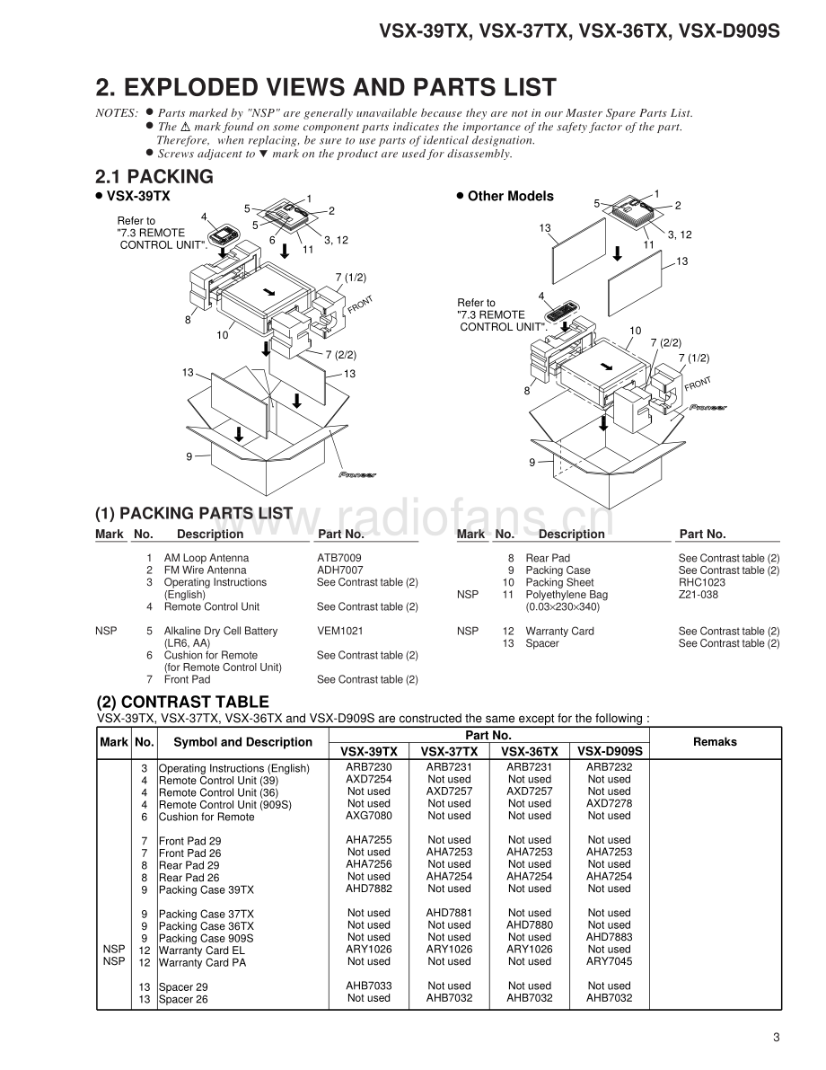 Pioneer-VSX37TX-avr-sm 维修电路原理图.pdf_第3页