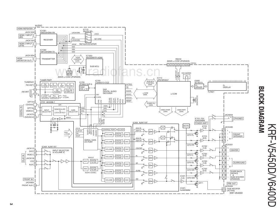 Kenwood-KRFV6400D-avr-sm 维修电路原理图.pdf_第3页