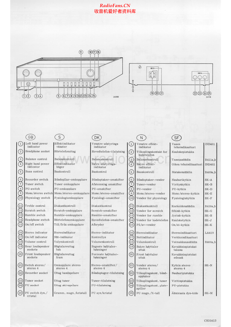 Philips-22RH520-int-sm 维修电路原理图.pdf_第2页