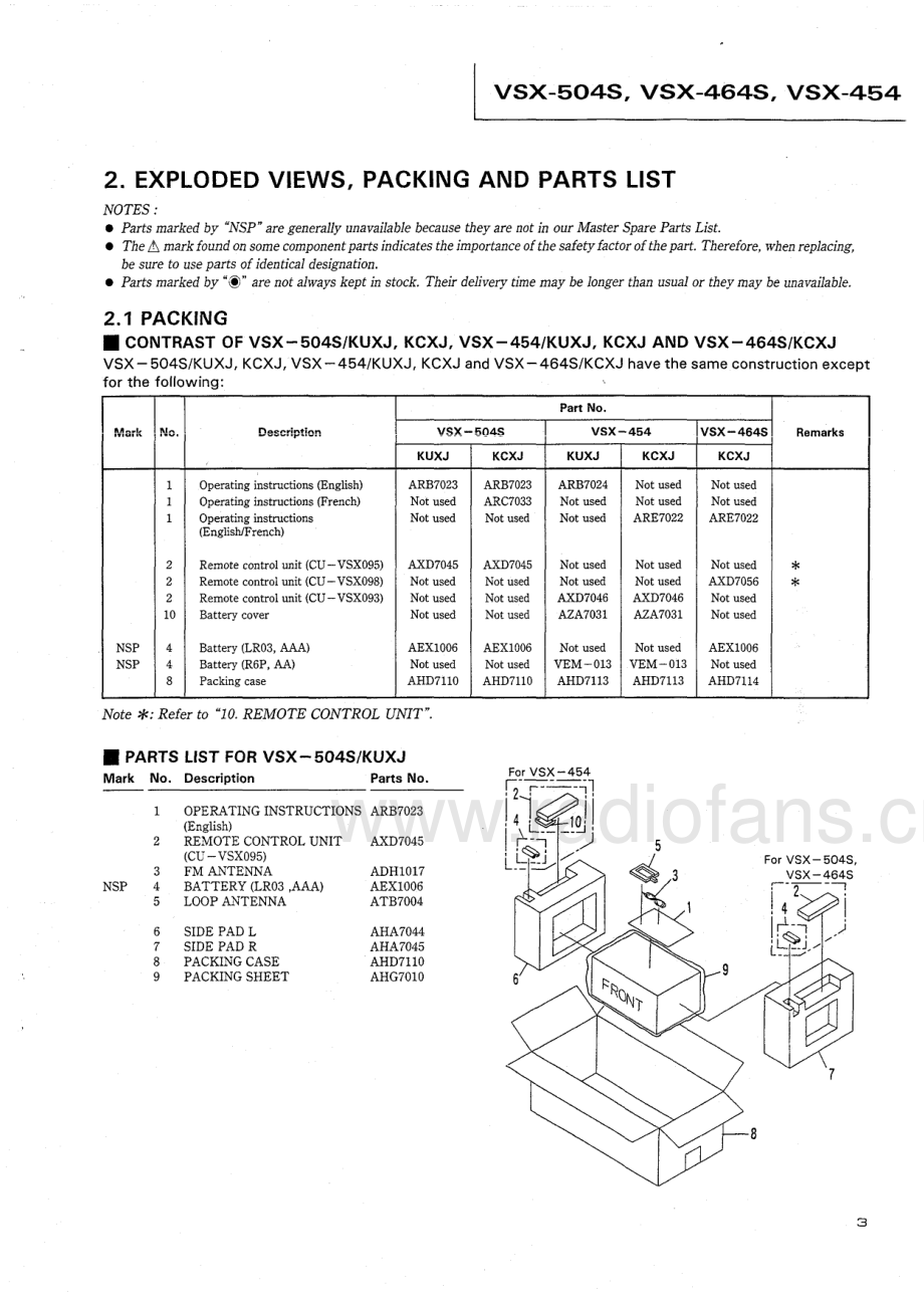 Pioneer-VSX464S-avr-sm 维修电路原理图.pdf_第3页