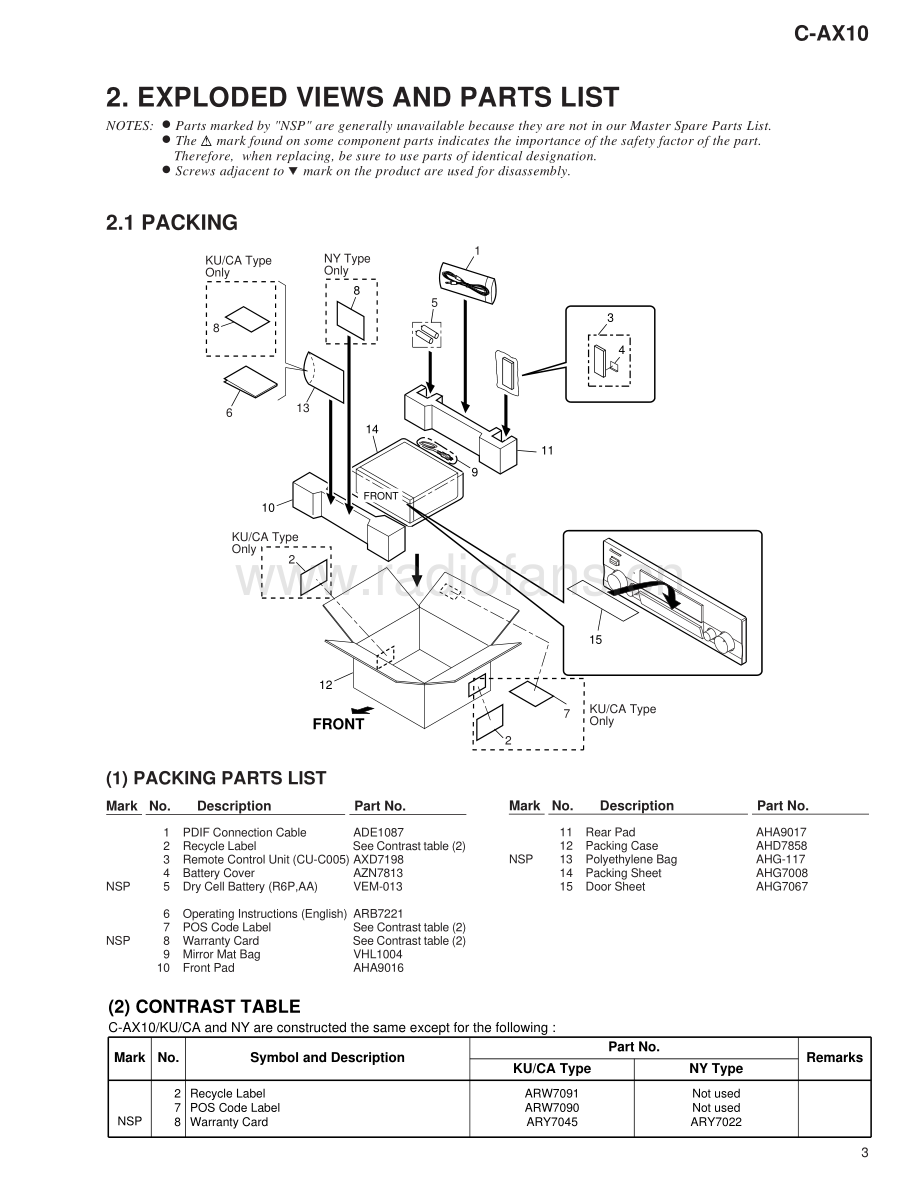 Pioneer-CAX10-pre-sm 维修电路原理图.pdf_第3页