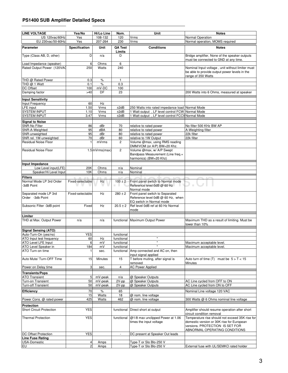 JBL-PS1400-sub-sm 维修电路原理图.pdf_第3页