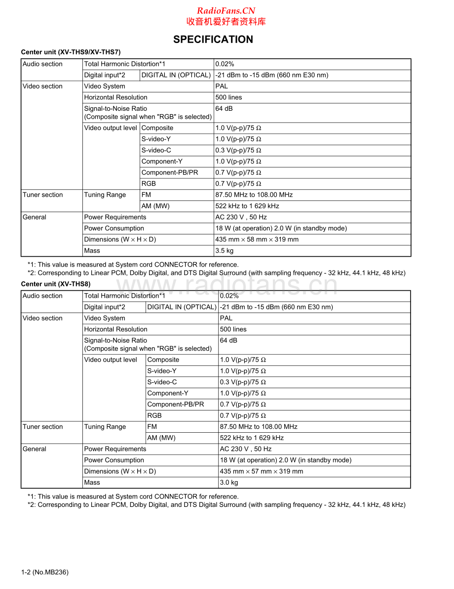 JVC-THS9-ddcs-sm 维修电路原理图.pdf_第2页