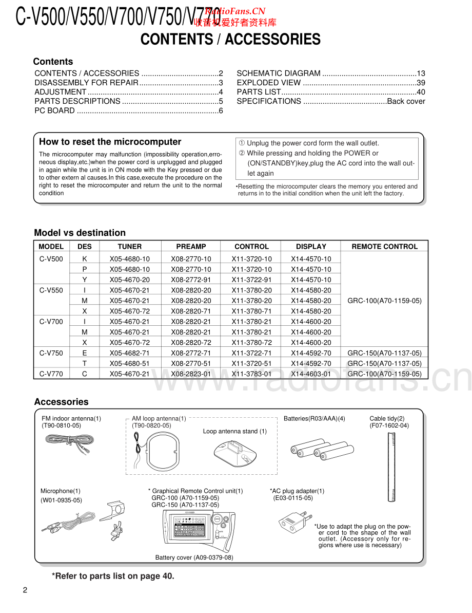 Kenwood-CV750-int-sm 维修电路原理图.pdf_第2页