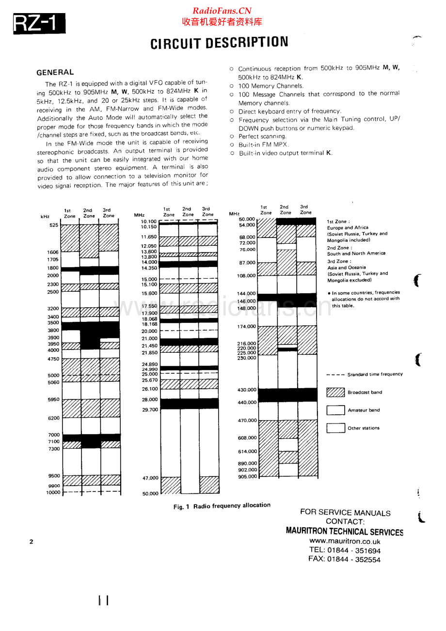 Kenwood-RZ1-tuun-sm 维修电路原理图.pdf_第2页